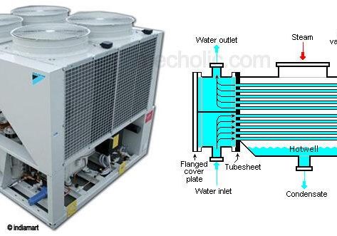 air cooled water cooled