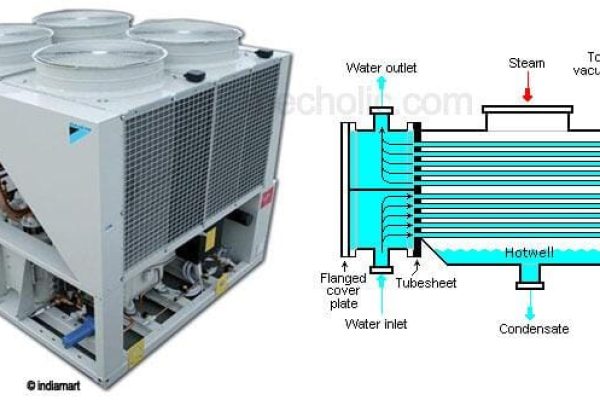 air cooled water cooled