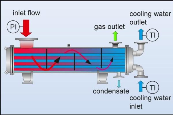 surface-kondenser-adalah